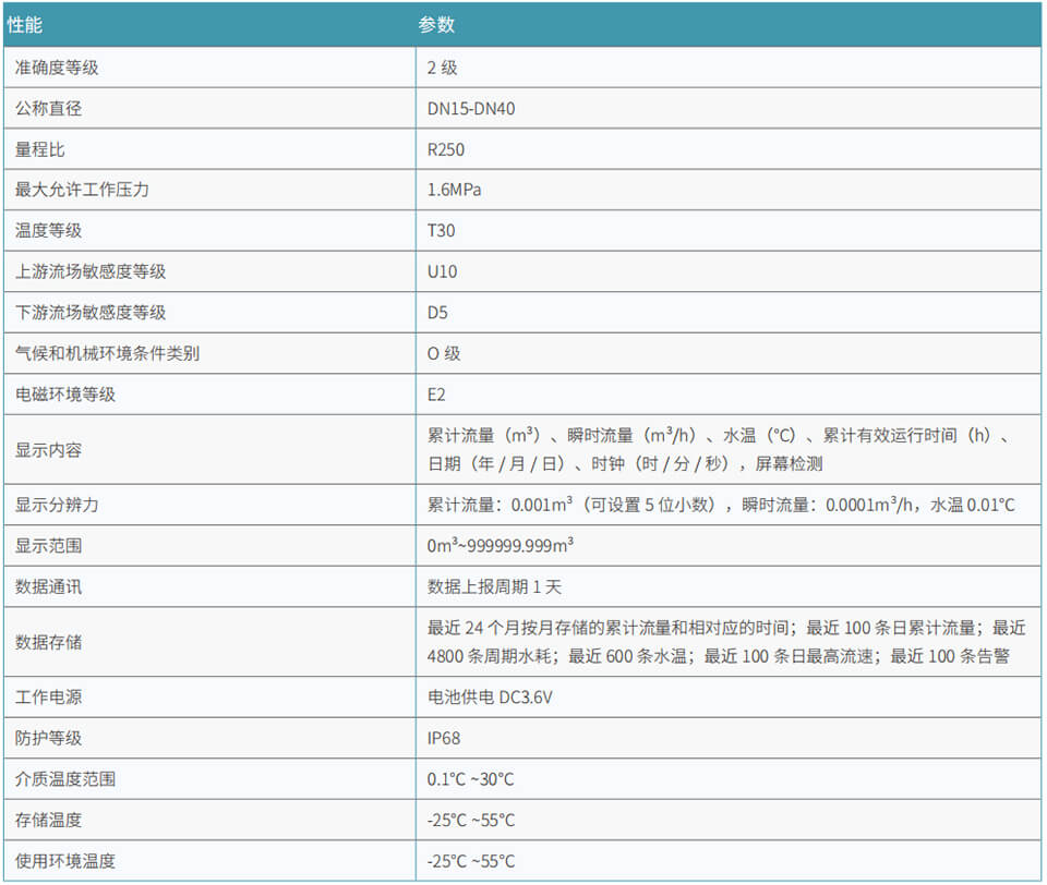 BOSTEN利来w66ag旗舰厅_利来w66国际旗舰厅超声水表2.jpg